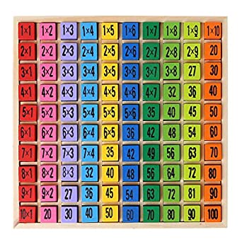 Multiplication Block Board - Edunation South Africa