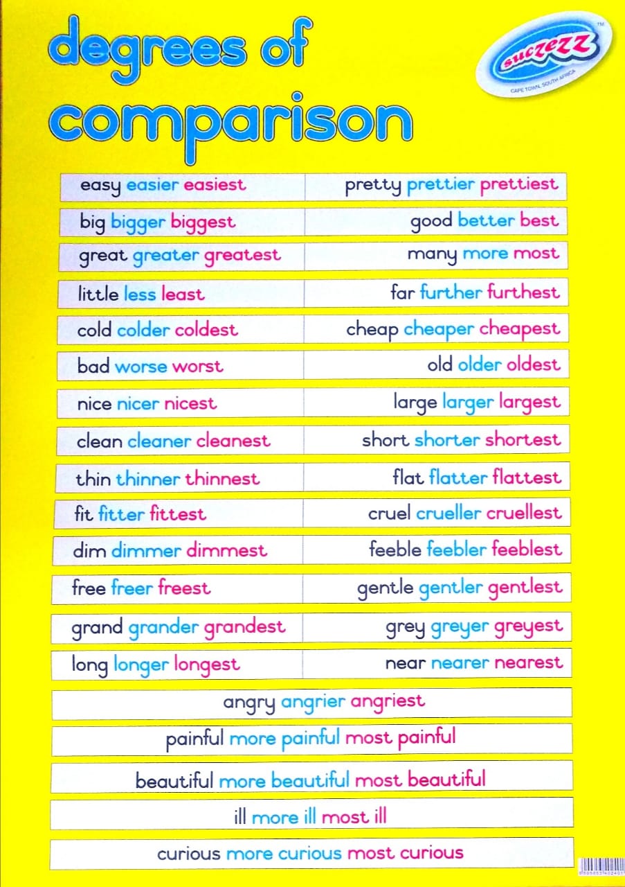 Poster - Degrees of Comparison Edunation South Africa Posters and Charts