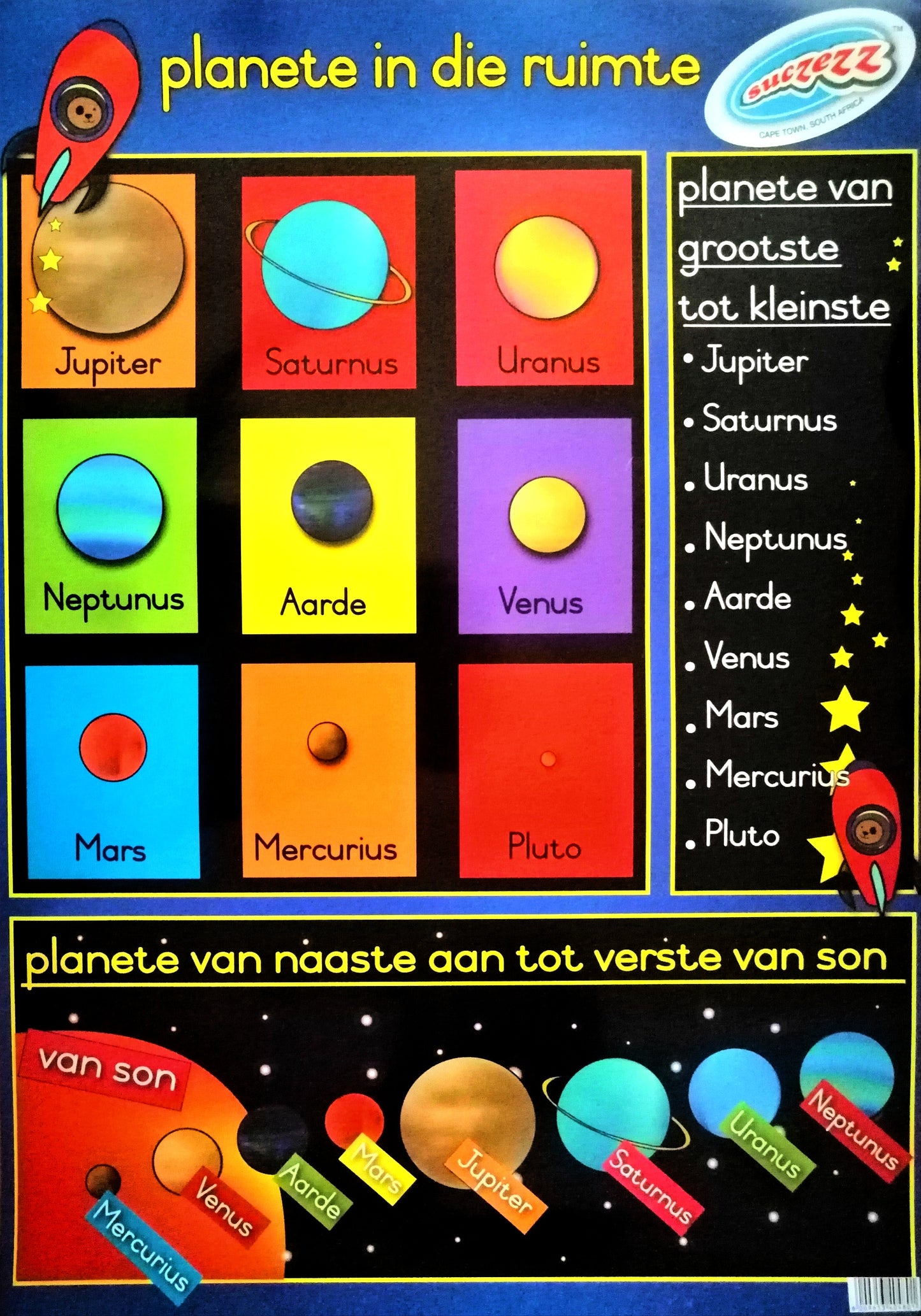 Poster - Planets in space