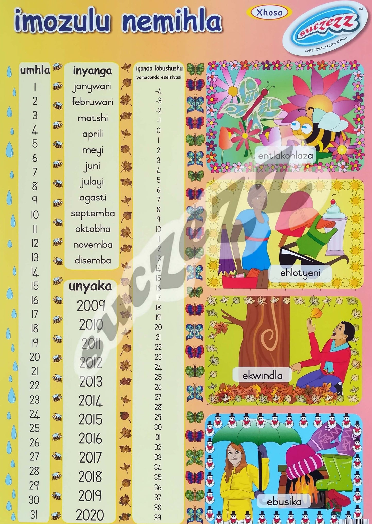 Poster - Imozulu Nemihla (Weather and Dates) - Xhosa