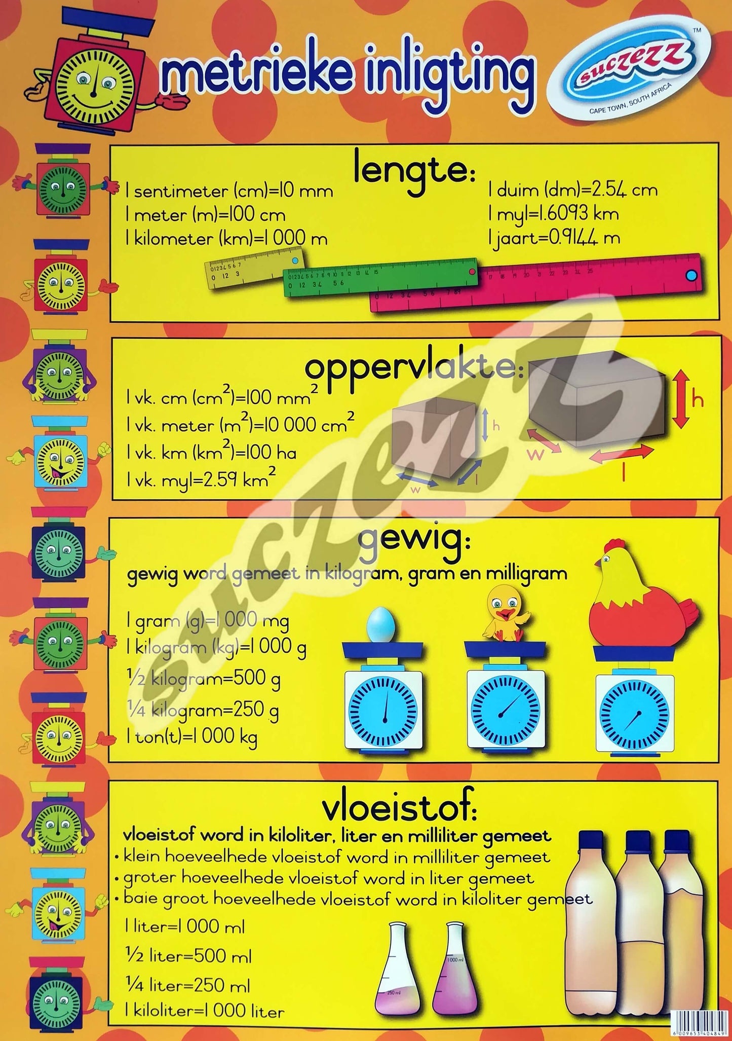 Muurkaart - Metrieke Inligting