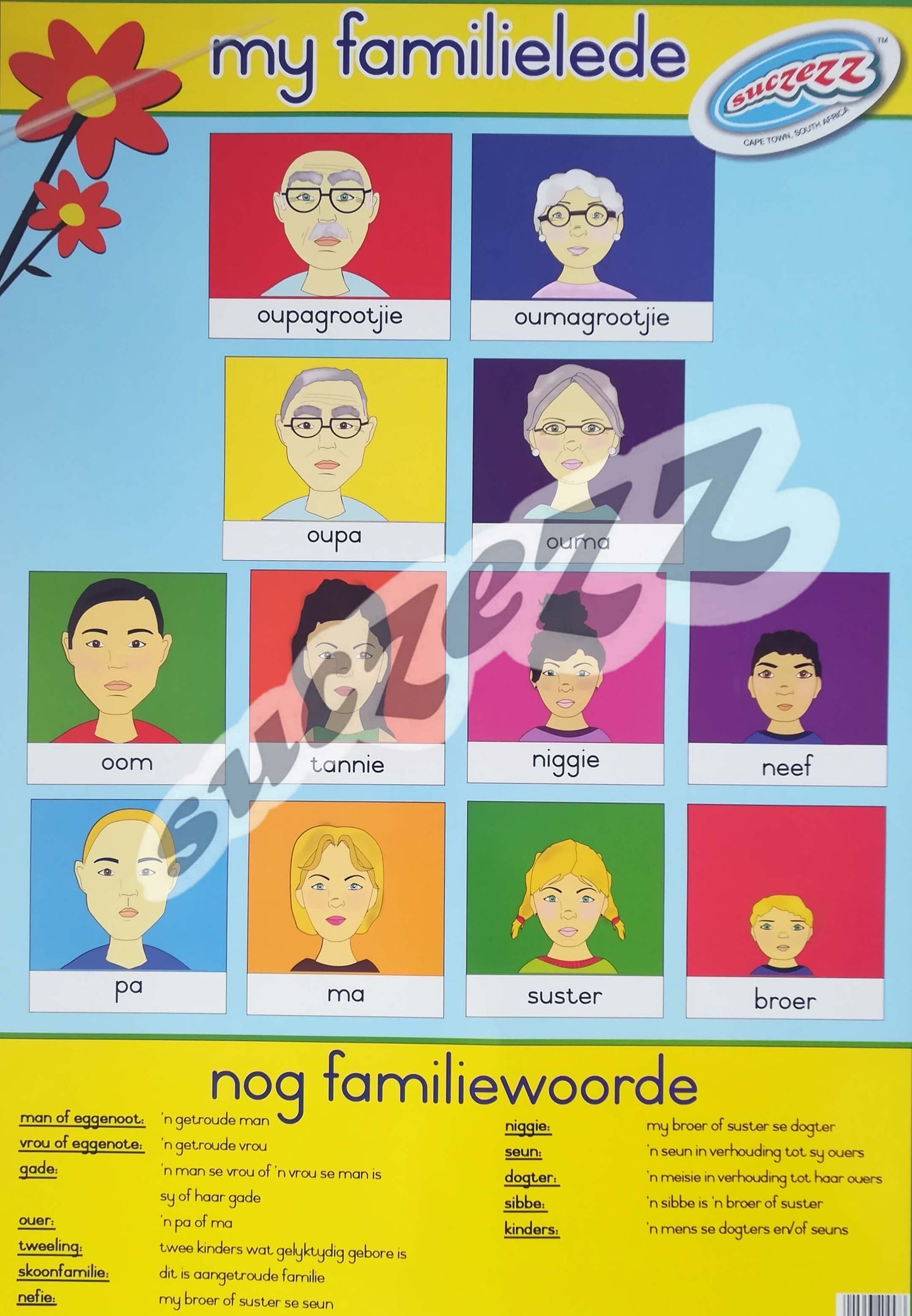 Muurkaart - My Familielede