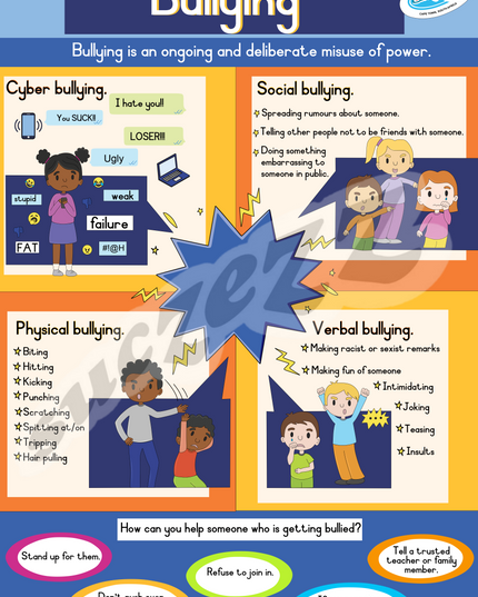 Poster - Bullying