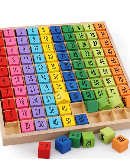 Mathematical Block Board