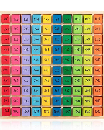 Mathematical Block Board