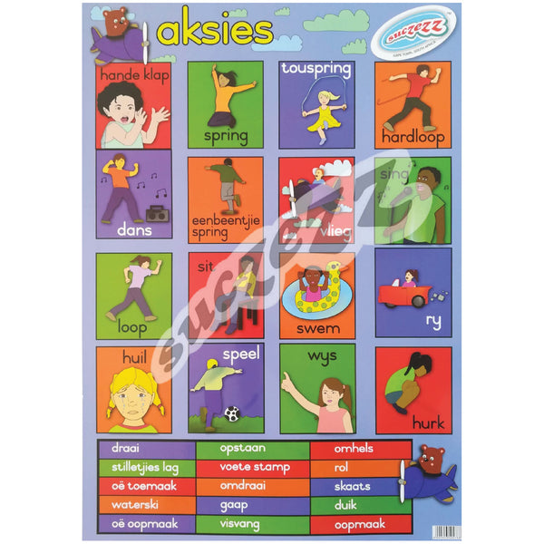 Muurkaart - Aksies 1