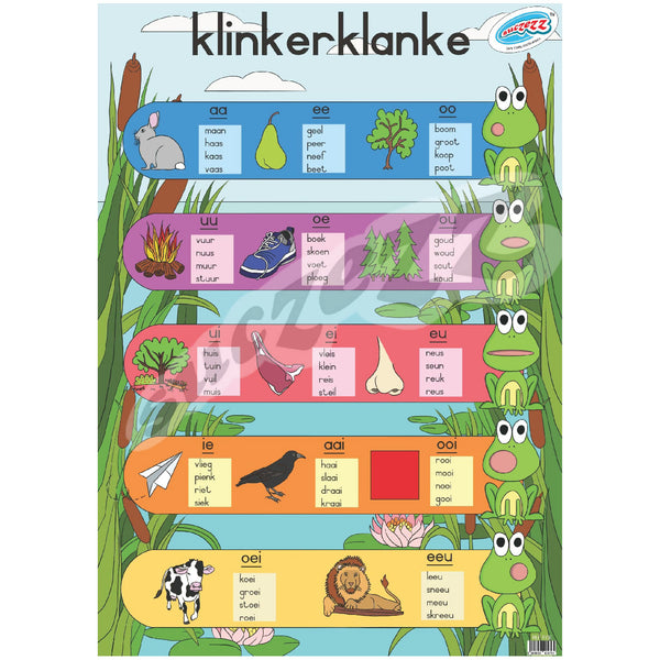 Muurkaart - Klinkerklanke 1