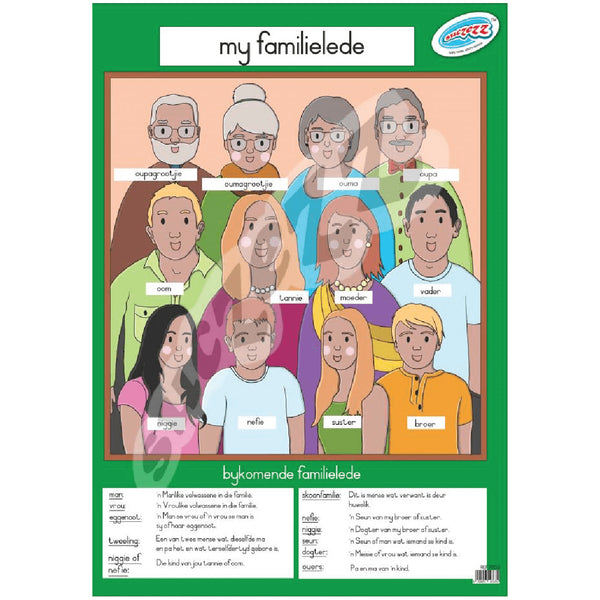 Muurkaart - My Familielede 1