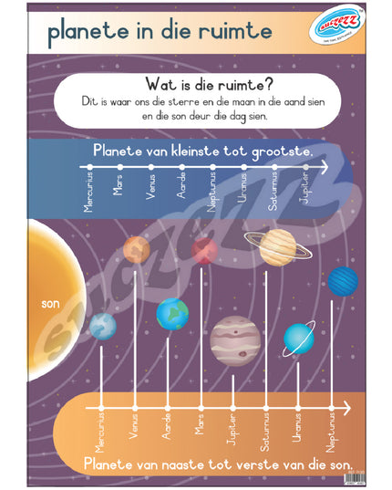 Muurkaart - Planete in die ruimte 1