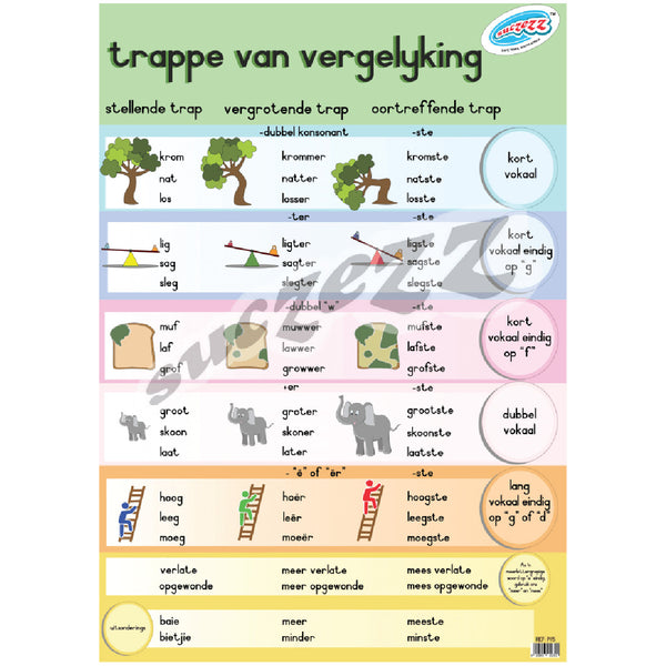 Muurkaart - Trappe van vergelyking 1