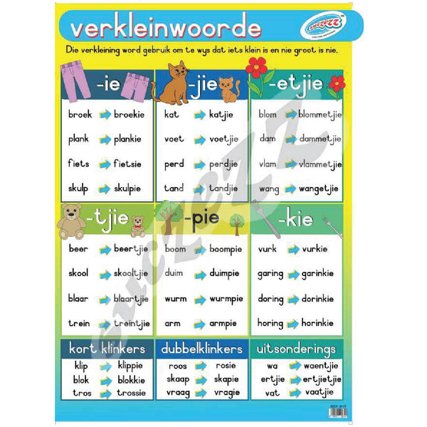 Muurkaart - Verkleinwoorde 2