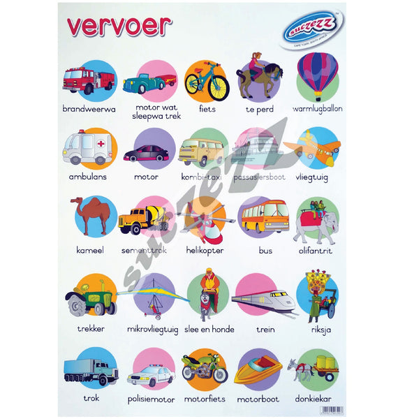 Muurkaart - Vervoer 1