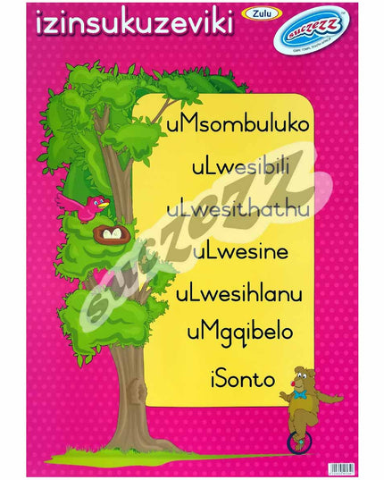 Poster - Izinsukuzeviki (Days of the week) - Zulu