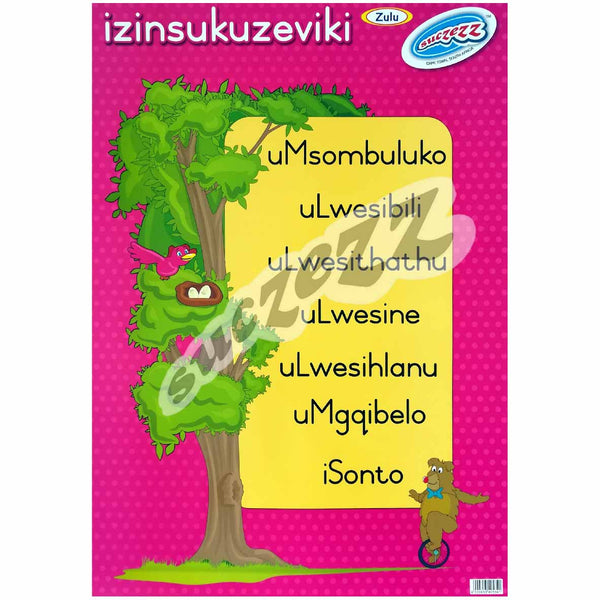 Poster - Izinsukuzeviki (Days of the week) - Zulu
