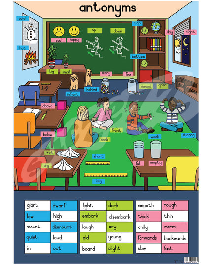 Poster - Antonyms 1