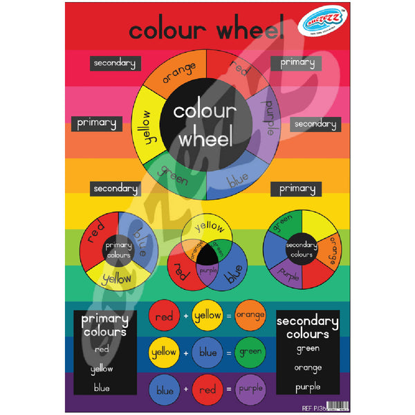 Poster - Colour Wheel 1