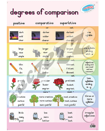 Poster - Degrees of Comparison 2