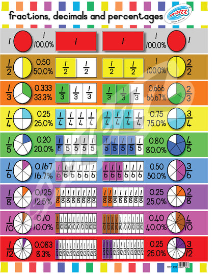 Poster - Fractions 1