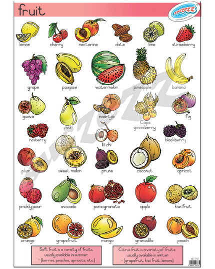Poster - Fruit 2