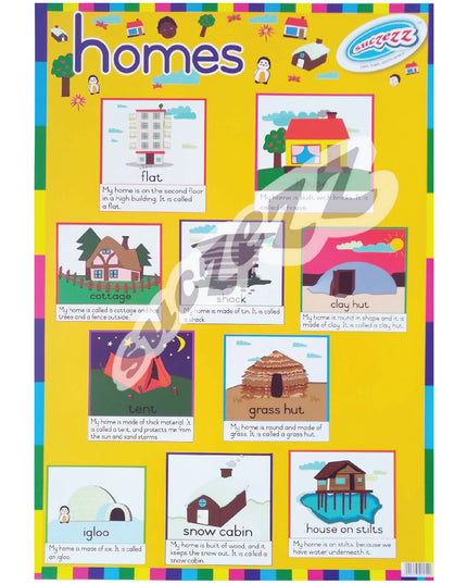 Poster - Homes 1