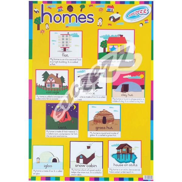 Poster - Homes 1