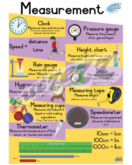 Poster - Measurement 1