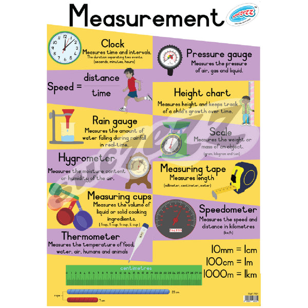 Poster - Measurement 1