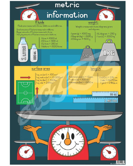 Poster - Metric Information 1