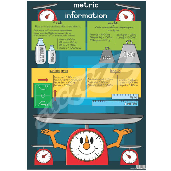 Poster - Metric Information 1