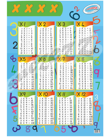 Poster - Multiplication 1
