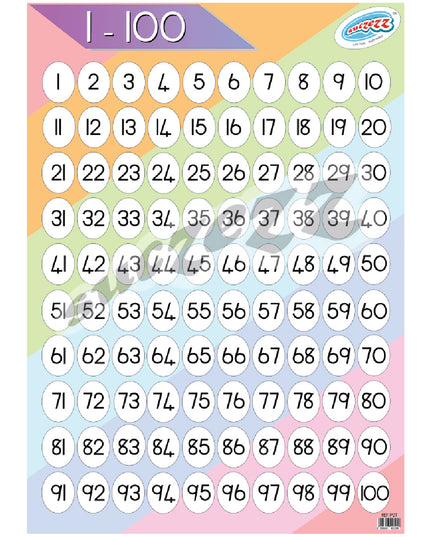 Poster - Numbers 1-100 1
