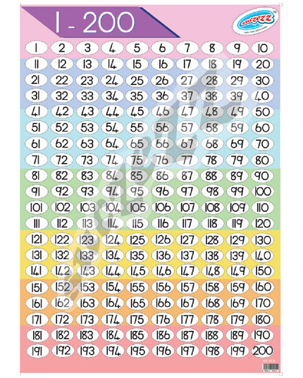 Poster - Numbers 1-200 1