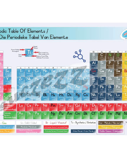 Poster - Periodic Table / Die Periodieke Tabel 1