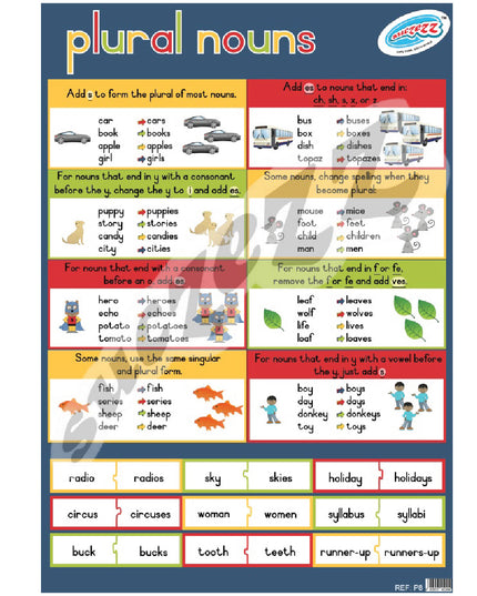 Poster - Plurals 1