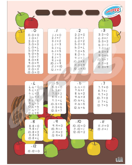 Poster - Subtraction 1