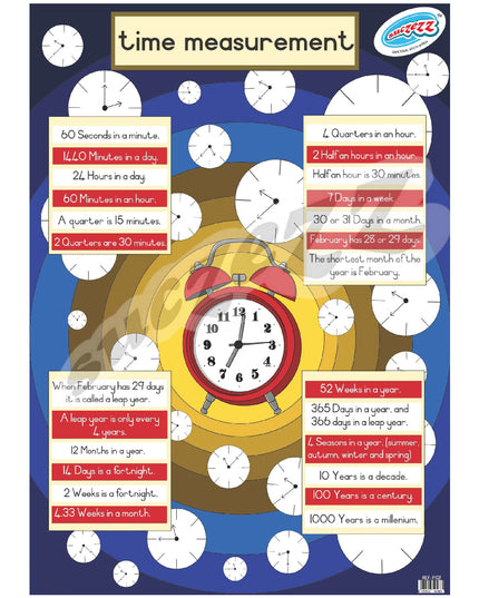 Poster - Time Measurement 1
