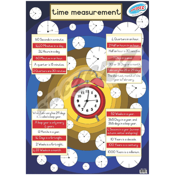 Poster - Time Measurement 1