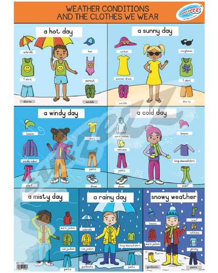 Poster - Weather Conditions And The Clothes We Wear 1