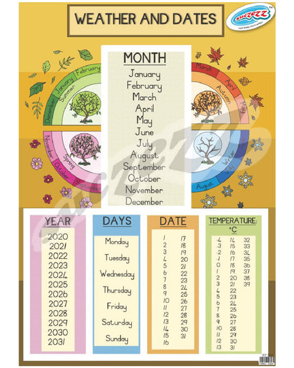 Poster - Weather & Dates 1