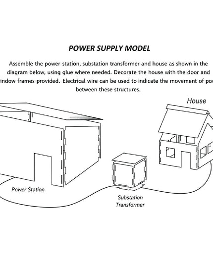 Power Supply Model