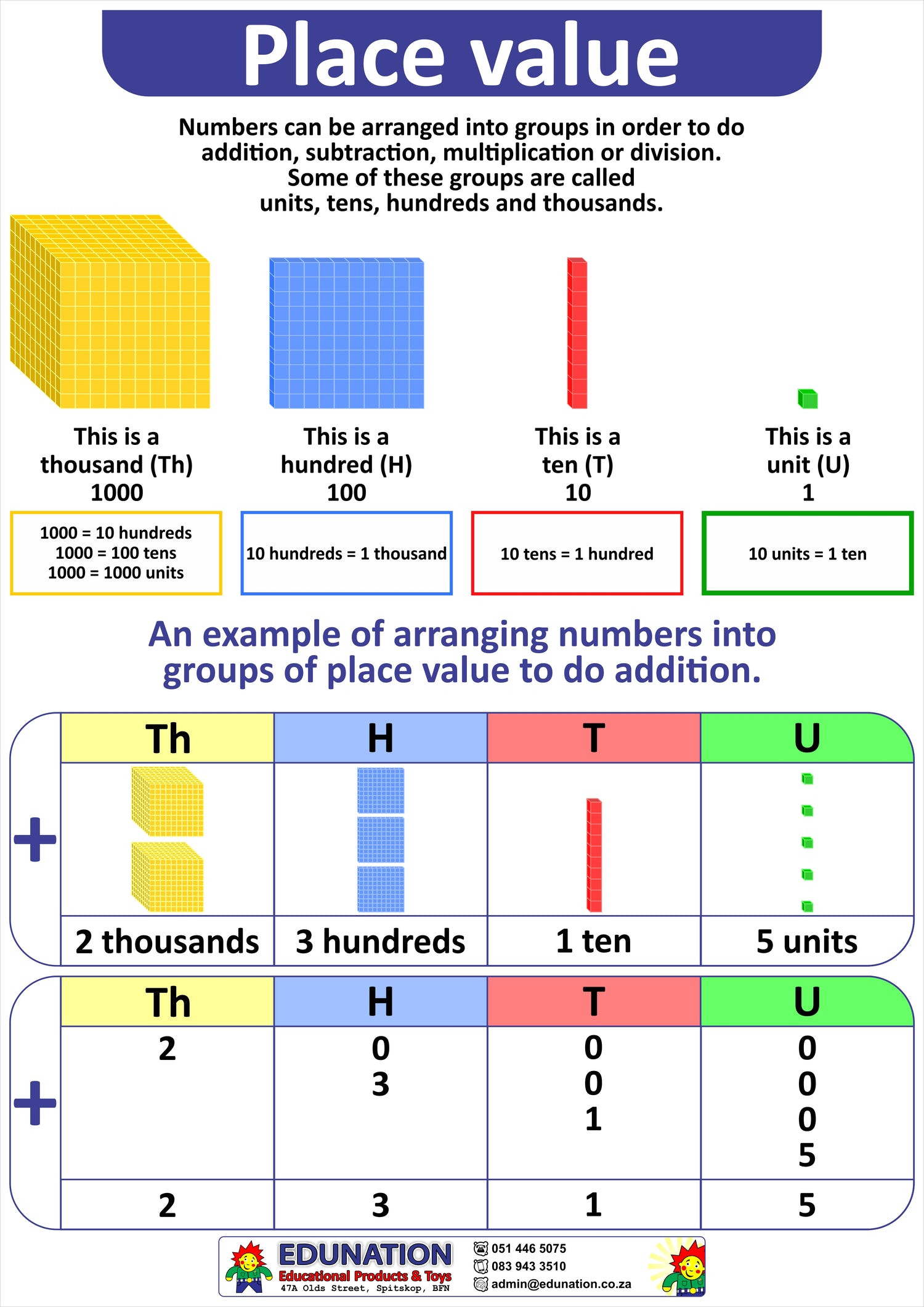 Poster - Place Value Edunation South Africa Posters and Charts
