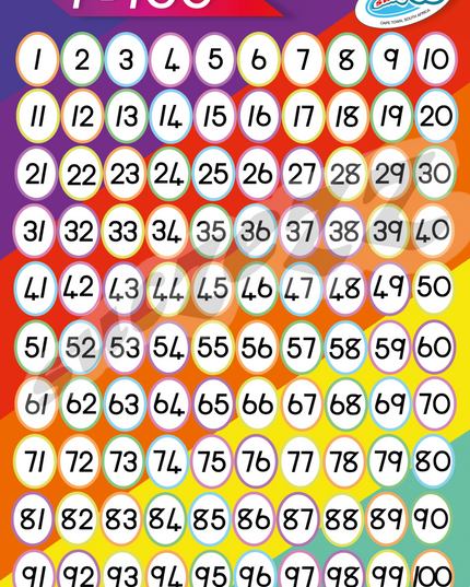 Poster - Numbers 1-100