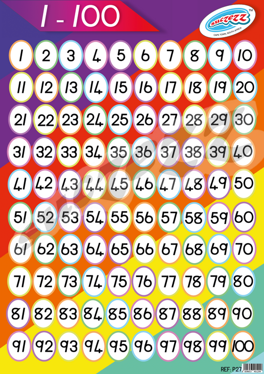 Poster - Numbers 1-100