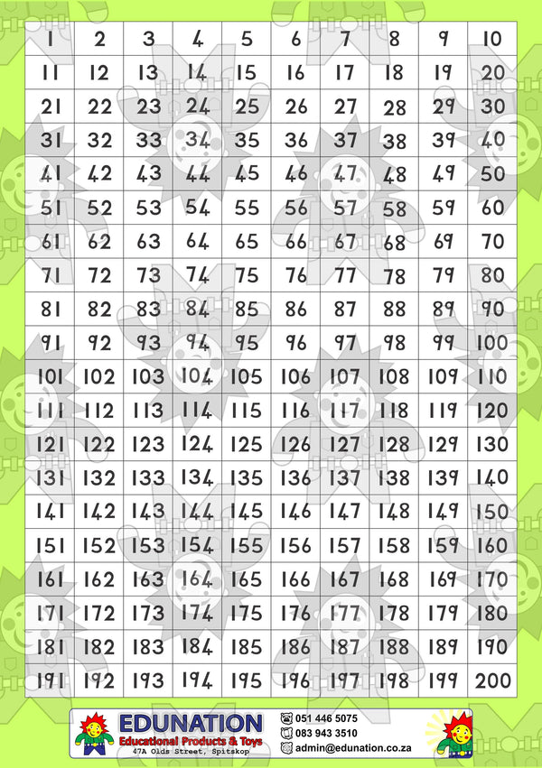 1-200 Block A4 - Single Sided - Edunation South Africa