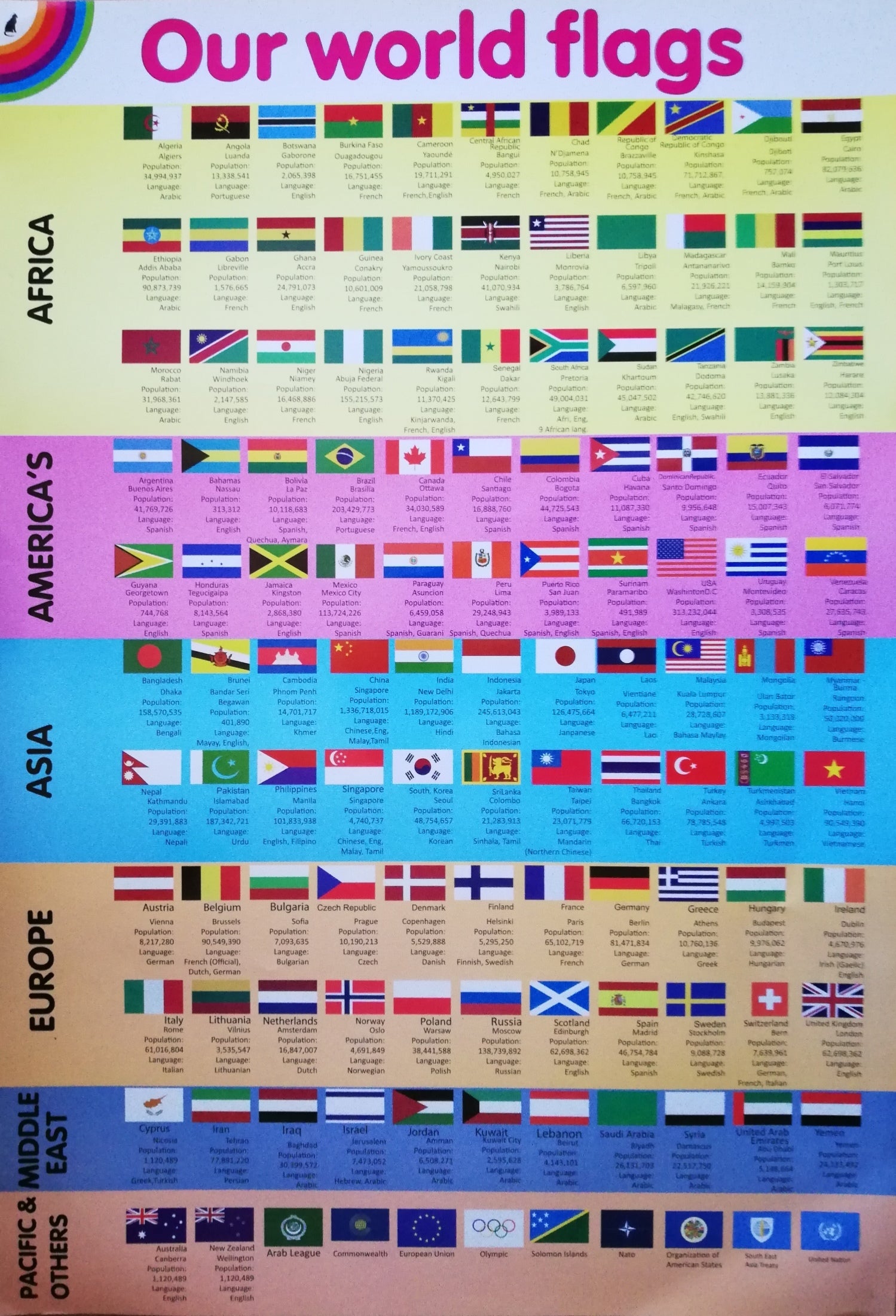 Poster - Our World Flags Edunation South Africa Posters and Charts