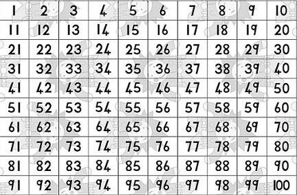 100 Block A3 Edunation Edunation South Africa Posters and Charts