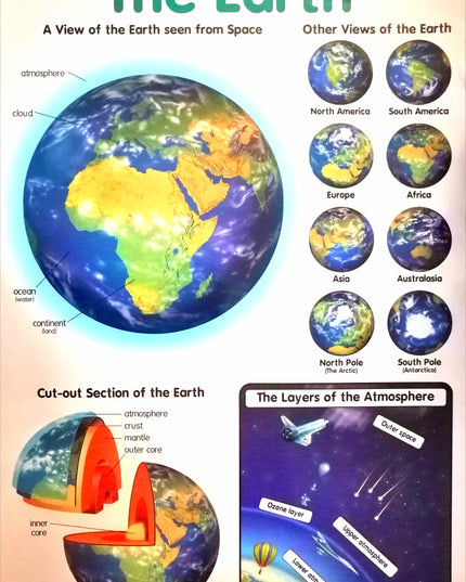 Poster - The Earth - Edunation South Africa
