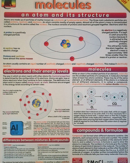 Poster - Atoms & Molecules Edunation South Africa Posters and Charts