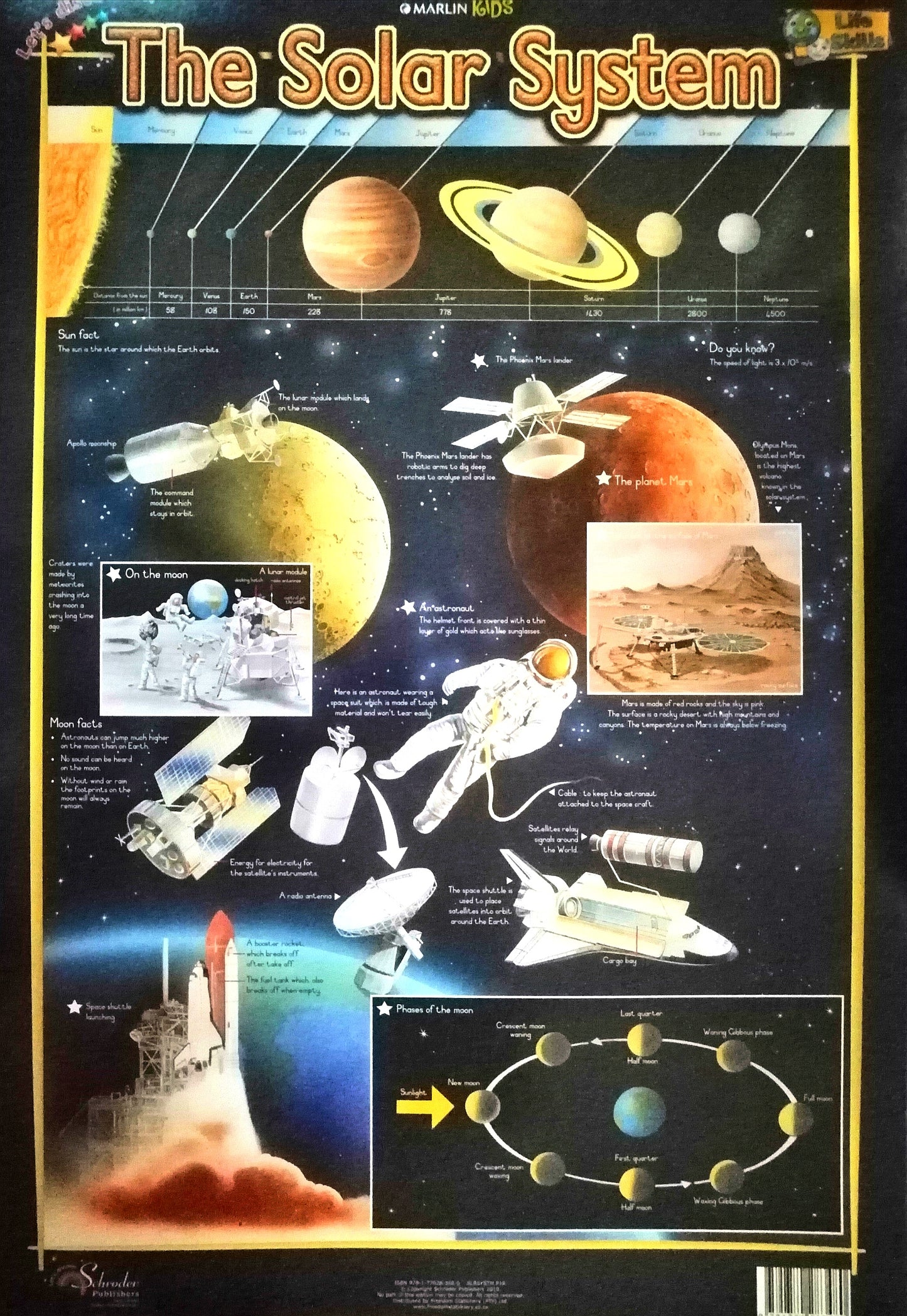 Chart - The Solar System