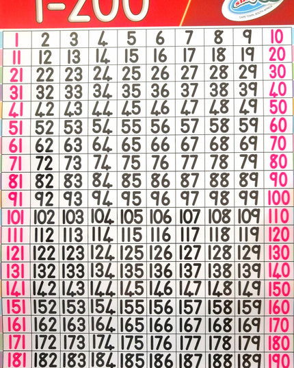 Poster - Numbers 1-200